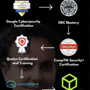 Comprehensive 3-Month Roadmap